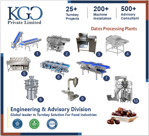 Dates Processing Plant Consultancy